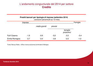 Tendenze dicembre 2014
14
Fonte: Banca d’Italia – Ufficio ricerca economica territoriale di Bologna
L’andamento congiunturale del 2014 per settore
Credito
Imprese Famiglie
medio-grandi piccole
famiglie
produttrici
Forlì-Cesena -1,8 -0,8 -5,0 -3,3 -0,4
Emilia Romagna -2,7 -2,5 -3,8 -2,5 -1,0
Prestiti bancari per tipologia di impresa (settembre 2014)
(variazioni percentuali sui 12 mesi)
 