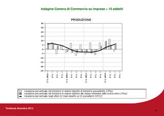 Tendenze dicembre 2014
6
Indagine Camera di Commercio su imprese > 10 addetti
 