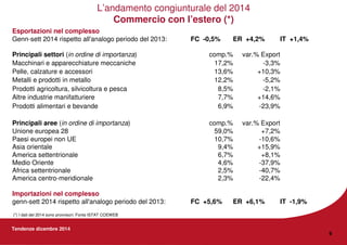 Tendenze dicembre 2014
9
L’andamento congiunturale del 2014
Commercio con l’estero (*)
17,2% -3,3%Macchinari e apparecchiature meccaniche
13,6%
-23,9%6,9%Prodotti alimentari e bevande
+14,6%7,7%Altre industrie manifatturiere
-2,1%8,5%Prodotti agricoltura, silvicoltura e pesca
-5,2%12,2%Metalli e prodotti in metallo
-37,9%4,6%Medio Oriente
Esportazioni nel complesso
Genn-sett 2014 rispetto all'analogo periodo del 2013: FC -0,5% ER +4,2% IT +1,4%
Principali settori (in ordine di importanza) comp.% var.% Export
Pelle, calzature e accessori +10,3%
Principali aree (in ordine di importanza) comp.% var.% Export
Unione europea 28 59,0% +7,2%
Paesi europei non UE 10,7% -10,6%
Asia orientale 9,4% +15,9%
America settentrionale 6,7% +8,1%
Africa settentrionale 2,5% -40,7%
America centro-meridionale 2,3% -22,4%
Importazioni nel complesso
genn-sett 2014 rispetto all'analogo periodo del 2013: FC +5,6% ER +6,1% IT -1,9%
(*) I dati del 2014 sono provvisori. Fonte ISTAT COEWEB
 