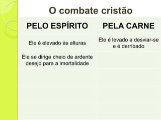O combate cristão
PELO ESPÍRITO PELA CARNE
Ele é elevado às alturas
Ele é levado a desviar-se
e é derribado
Ele se dirige cheio de ardente
desejo para a imortalidade
 