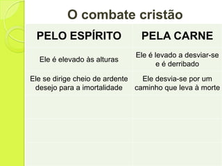 O combate cristão
PELO ESPÍRITO PELA CARNE
Ele é elevado às alturas
Ele é levado a desviar-se
e é derribado
Ele se dirige cheio de ardente
desejo para a imortalidade
Ele desvia-se por um
caminho que leva à morte
 