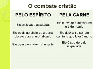 O combate cristão
PELO ESPÍRITO PELA CARNE
Ele é elevado às alturas
Ele é levado a desviar-se
e é derribado
Ele se dirige cheio de ardente
desejo para a imortalidade
Ele desvia-se por um
caminho que leva à morte
Ele pensa em viver retamente
Ele é atraído pela
iniqüidade
 