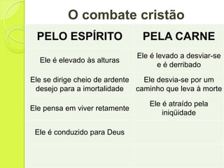 O combate cristão
PELO ESPÍRITO PELA CARNE
Ele é elevado às alturas
Ele é levado a desviar-se
e é derribado
Ele se dirige cheio de ardente
desejo para a imortalidade
Ele desvia-se por um
caminho que leva à morte
Ele pensa em viver retamente
Ele é atraído pela
iniqüidade
Ele é conduzido para Deus
 