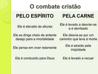 O combate cristão
PELO ESPÍRITO PELA CARNE
Ele é elevado às alturas
Ele é levado a desviar-se
e é derribado
Ele se dirige cheio de ardente
desejo para a imortalidade
Ele desvia-se por um
caminho que leva à morte
Ele pensa em viver retamente
Ele é atraído pela
iniqüidade
Ele é conduzido para Deus Ele é levado a recuar
 