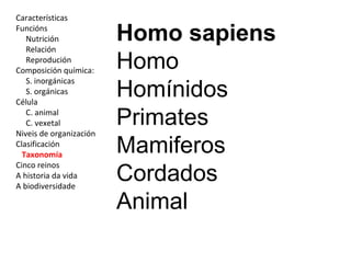 Características 
Funcións 
Nutrición 
Relación 
Reprodución 
Composición química: 
S. inorgánicas 
S. orgánicas 
Célula 
C. animal 
C. vexetal 
Niveis de organización 
Clasificación 
Taxonomía 
Cinco reinos 
A historia da vida 
A biodiversidade 
Homo sapiens 
Homo 
Homínidos 
Primates 
Mamiferos 
Cordados 
Animal 
 