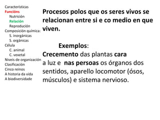 Características 
Funcións 
Nutrición 
Relación 
Reprodución 
Composición química: 
S. inorgánicas 
S. orgánicas 
Célula 
C. animal 
C. vexetal 
Niveis de organización 
Clasificación 
Cinco reinos 
A historia da vida 
A biodiversidade 
Procesos polos que os seres vivos se 
relacionan entre si e co medio en que 
viven. 
Exemplos: 
Crecemento das plantas cara 
a luz e nas persoas os órganos dos 
sentidos, aparello locomotor (ósos, 
músculos) e sistema nervioso. 
 