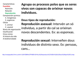 Características 
Funcións 
Nutrición 
Relación 
Reprodución 
Composición química: 
S. inorgánicas 
S. orgánicas 
Célula 
C. animal 
C. vexetal 
Niveis de organización 
Clasificación 
Cinco reinos 
A historia da vida 
A biodiversidade 
Agrupa os procesos polos que os seres 
vivos son capaces de orixinar novos 
individuos. 
Dous tipos de reprodución: 
Reprodución asexual: Intervén un só 
individuo, a partir do cal se orixinan 
novos descendentes. Ex: as esponxas. 
Reprodución sexual: Interveñen dous 
individuos de distinto sexo. Ex: persoas, 
cans… 
http://cmapspublic3.ihmc.us/rid=1J3XYGBKN-27P496S-QY4/La%20reproducci%C3%B3n%20y%20sus%20tipos%202.cmap 
 