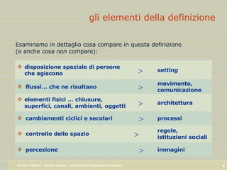 gli elementi della definizione Esaminamo in dettaglio cosa compare in questa definizione  (e anche cosa  non  compare):        immagini percezione regole,  istituzioni sociali controllo dello spazio  processi cambiamenti ciclici e secolari  architettura elementi fisici … chiusure, superfici, canali, ambienti, oggetti movimento, comunicazione flussi… che ne risultano setting disposizione spaziale di persone che agiscono 