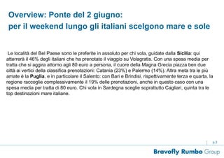 Le località del Bel Paese sono le preferite in assoluto per chi vola, guidate dalla Sicilia: qui
atterrerà il 46% degli italiani che ha prenotato il viaggio su Volagratis. Con una spesa media per
tratta che si aggira attorno agli 80 euro a persona, il cuore della Magna Grecia piazza ben due
città ai vertici della classifica prenotazioni: Catania (23%) e Palermo (14%). Altra meta tra le più
amate è la Puglia, e in particolare il Salento: con Bari e Brindisi, rispettivamente terza e quarta, la
regione raccoglie complessivamente il 19% delle prenotazioni, anche in questo caso con una
spesa media per tratta di 80 euro. Chi vola in Sardegna sceglie soprattutto Cagliari, quinta tra le
top destinazioni mare italiane.
p.3
Overview: Ponte del 2 giugno:
per il weekend lungo gli italiani scelgono mare e sole
 