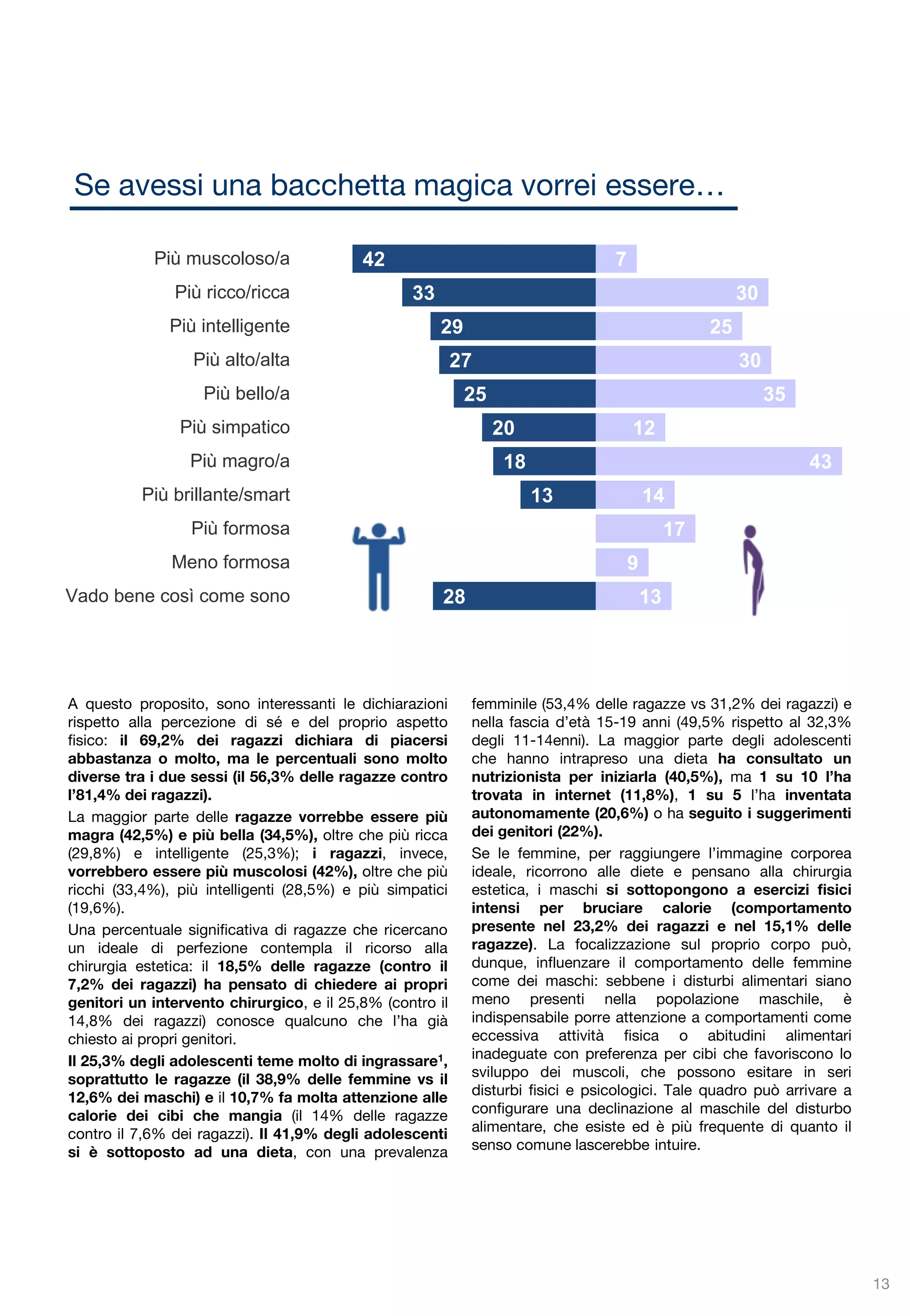 Un’alimentazione regolare ed equilibrata è prioritaria in adolescenza non solo perché durante la pubertà hanno luogo uno sviluppo fisico ed un incremento ponderale necessari alla crescita, ma anche perché è strettamente collegata al benessere psicologico. In adolescenza è facile che “le emozioni diventino cibo” 1 e che condizioni di sofferenza emotiva si traducano in una sovra-alimentazione o in un eccessivo controllo su ciò che si mangia. Il tema dell’alimentazione in adolescenza è dunque inevitabilmente legato a quelli della salute mentale, dell’identità e dell’autostima, che sono stati approfonditi dalle domande del questionario relative all’immagine corporea autopercepita. 
Il quadro che emerge dalla ricerca rispetto alla scelta degli alimenti in famiglia appare rassicurante. L’89% dei ragazzi intervistati afferma che nella propria famiglia c’è un’attenzione da moderata ad alta per il mangiare in modo sano. I ragazzi sono i primi a prestarvi attenzione: all’87,5% capita di fare la spesa e all’ 83,9% di scegliere i prodotti da acquistare. L’aspetto che indirizza maggiormente verso la scelta di un determinato prodotto è la qualità: il 32,9% dei ragazzi afferma, infatti, di scegliere gli alimenti da comprare in base agli ingredienti. 
Rispetto alle caratteristiche che guidano la scelta degli alimenti, si conferma però anche come, soprattutto negli ultimi anni, i consumi alimentari delle famiglie si siano modificati come effetto della crisi economica, portando gli italiani a prestare maggiore attenzione al denaro speso per il cibo, cosa che potrebbe incidere sulla qualità del prodotto consumato: il 28,3% degli adolescenti intervistati riferisce, infatti, di scegliere i prodotti in base alla presenza di una promozione. 
Sebbene meno frequenti, sono tuttavia presenti motivazioni all’acquisto diverse dalla ricerca della qualità e dal risparmio: il 18,5% dei giovani intervistati dichiara, infatti, di scegliere gli alimenti in modo istintivo, soprattutto i ragazzi (il 19,2%, vs il 17,8% delle ragazze), mentre l’8,1% in base alle calorie indicate sulla confezione, soprattutto le ragazze (10,5% contro il 5,7% dei ragazzi). 
La maggior parte dei ragazzi dichiara di avere un’alimentazione variegata (23,4%), equilibrata (21,7%) e sana/genuina (20,3%). Una percentuale relativamente bassa, ma comunque non irrilevante, dichiara invece di mangiare quasi solo cibi fast food (5,6%), oppure in modo monotono (5,5%), disordinato (4,9%) o con troppe poche calorie (4,6%). 
Alimentazione e immagine corporea 
1 Vinai P, Todisco P. Quando le emozioni diventano cibo. Milano: Libreria Cortina; 2007. 
23% 
Variegata 
22% 
Equilibrata 
20% 
Sana e genuina 
6% Troppe calorie 
5% Poche calorie 
5% Disordinata 
6% Monotona 
13  