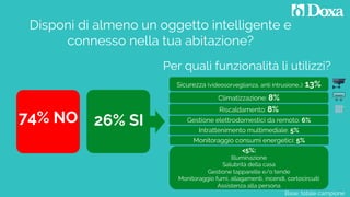 Base: totale campione
Disponi di almeno un oggetto intelligente e
connesso nella tua abitazione?
26% SI74% NO
Per quali funzionalità li utilizzi?
Climatizzazione: 8%
Sicurezza (videosorveglianza, anti intrusione..): 13%
Gestione elettrodomestici da remoto: 6%
<5%:
Illuminazione
Salubrità della casa
Gestione tapparelle e/o tende
Monitoraggio fumi, allagamenti, incendi, cortocircuiti
Assistenza alla persona
Intrattenimento multimediale: 5%
Riscaldamento: 8%
Monitoraggio consumi energetici: 5%
 