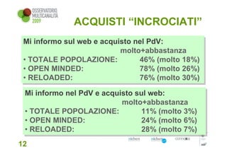 ACQUISTI “INCROCIATI”
 Mi informo sul web e acquisto nel PdV:
  Mi informo sul web e acquisto nel PdV:
                            molto+abbastanza
                            molto+abbastanza
 •• TOTALE POPOLAZIONE:
    TOTALE POPOLAZIONE:          46% (molto 18%)
                                 46% (molto 18%)
 •• OPEN MINDED:
    OPEN MINDED:                 78% (molto 26%)
                                 78% (molto 26%)
 •• RELOADED:
    RELOADED:                    76% (molto 30%)
                                 76% (molto 30%)
 Mi informo nel PdV e acquisto sul web:
  Mi informo nel PdV e acquisto sul web:
                            molto+abbastanza
                            molto+abbastanza
 •• TOTALE POPOLAZIONE:
    TOTALE POPOLAZIONE:          11% (molto 3%)
                                  11% (molto 3%)
 •• OPEN MINDED:
    OPEN MINDED:                 24% (molto 6%)
                                  24% (molto 6%)
 •• RELOADED:
    RELOADED:                    28% (molto 7%)
                                  28% (molto 7%)
12
 