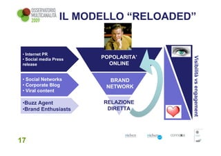 IL MODELLO “RELOADED”


 • Internet PR
                        POPOLARITA’




                                      Visibilità vs engagement
 • Social media Press
 release                  ONLINE

 • Social Networks        BRAND
 • Corporate Blog        NETWORK
 • Viral content

 •Buzz Agent            RELAZIONE
 •Brand Enthusiasts      DIRETTA




17
 
