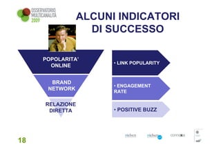 ALCUNI INDICATORI
                  DI SUCCESSO

     POPOLARITA’
                      • LINK POPULARITY
       ONLINE


       BRAND
                      • ENGAGEMENT
      NETWORK
                      RATE

     RELAZIONE
      DIRETTA         • POSITIVE BUZZ




18
 