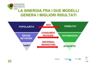 LA SINERGIA FRA I DUE MODELLI
      GENERA I MIGLIORI RISULTATI

                     SEO
     POPOLARITA’                VISIBILITA’

                   CONSUMER
       BRAND        REVIEWS    INFORMAZIONI
      NETWORK
                   REFERRAL
       1with1      MARKETING
                               ACQUISTO




22
 