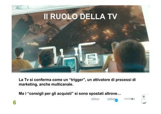 Il RUOLO DELLA TV




    La Tv si conferma come un “trigger”, un attivatore di processi di
    marketing, anche multicanale.

    Ma i “consigli per gli acquisti” si sono spostati altrove…

6
 