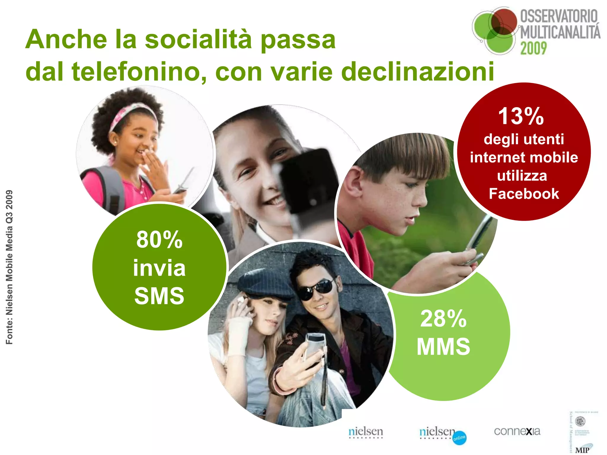 Anche la socialità passa
                                      dal telefonino, con varie declinazioni
                                                                               13%
                                                                           degli utenti
                                                                         internet mobile
                                                                             utilizza
                                                                            Facebook
Fonte: Nielsen Mobile Media Q3 2009




                                               80%
                                              invia
                                              SMS
                                                                     28%
                                                                     MMS
 