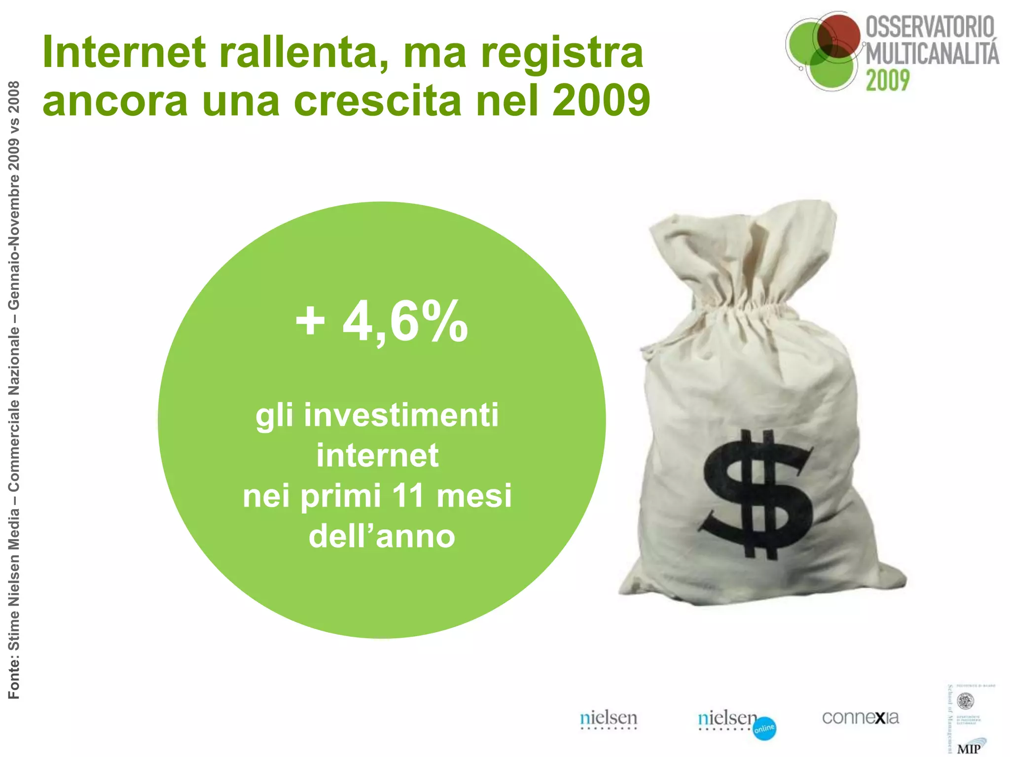 Internet rallenta, ma registra
Fonte: Stime Nielsen Media – Commerciale Nazionale – Gennaio-Novembre 2009 vs 2008




                                                                                     ancora una crescita nel 2009




                                                                                                 + 4,6%
                                                                                               gli investimenti
                                                                                                    internet
                                                                                              nei primi 11 mesi
                                                                                                    dell’anno
 