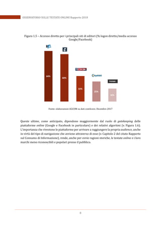 8
OSSERVATORIO SULLE TESTATE ONLINE Rapporto 2018
Figura 1.5 – Accesso diretto per i principali siti di editori (% logon diretto/media accesso
Google/Facebook)
Fonte: elaborazioni AGCOM su dati comScore. Dicembre 2017
Queste ultime, come anticipato, dipendono maggiormente dal ruolo di gatekeeping delle
piattaforme online (Google e Facebook in particolare) e dei relativi algoritmi (v. Figura 1.6).
L’importanza che rivestono le piattaforme per arrivare a raggiungere la propria audience, anche
in virtù del tipo di navigazione che avviene attraverso di esse (v. Capitolo 2 del citato Rapporto
sul Consumo di Informazione), rende, anche per ovvie ragioni storiche, le testate online e i loro
marchi meno riconoscibili e popolari presso il pubblico.
64%
60%
32%
25%
16%
 