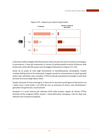 25
Il settore delle testate online
Figura 2.10 – Imprese per numero di giornalisti
L’altra faccia della medaglia dell’informazione online non può che essere di matrice tecnologica.
In precedenza, è stata già evidenziata la carenza di professionalità tecniche all’interno delle
testate web, anche allorchè queste sono di maggiori dimensioni (v. Figure 2.5 e 2.6).
Anche da un punto di vista degli investimenti in immobilizzazioni tecnologiche, l’analisi
condotta dall’Autorità ne ha evidenziato l’esiguità nonché la concentrazione in pochi (grandi)
editori web: nell’ultimo anno contabile, il 93% di tutti gli investimenti tecnologici è stato fatto
da meno di un terzo degli editori online.
Sempre dal punto di vista tecnologico, si rileva che lo strumento privilegiato di interazione con
i lettori sono i social media, e nel 65% dei casi, in mancanza di tecnici, sono direttamente i
giornalisti che gestiscono i social network.
Facebook è il social network più utilizzato (91% delle testate), seguito da Twitter (75%),
YouTube (51%), Istagram (39%), mentre i canali dell’instant messaging e del live blog sono
utilizzati solo in maniera marginale.
 