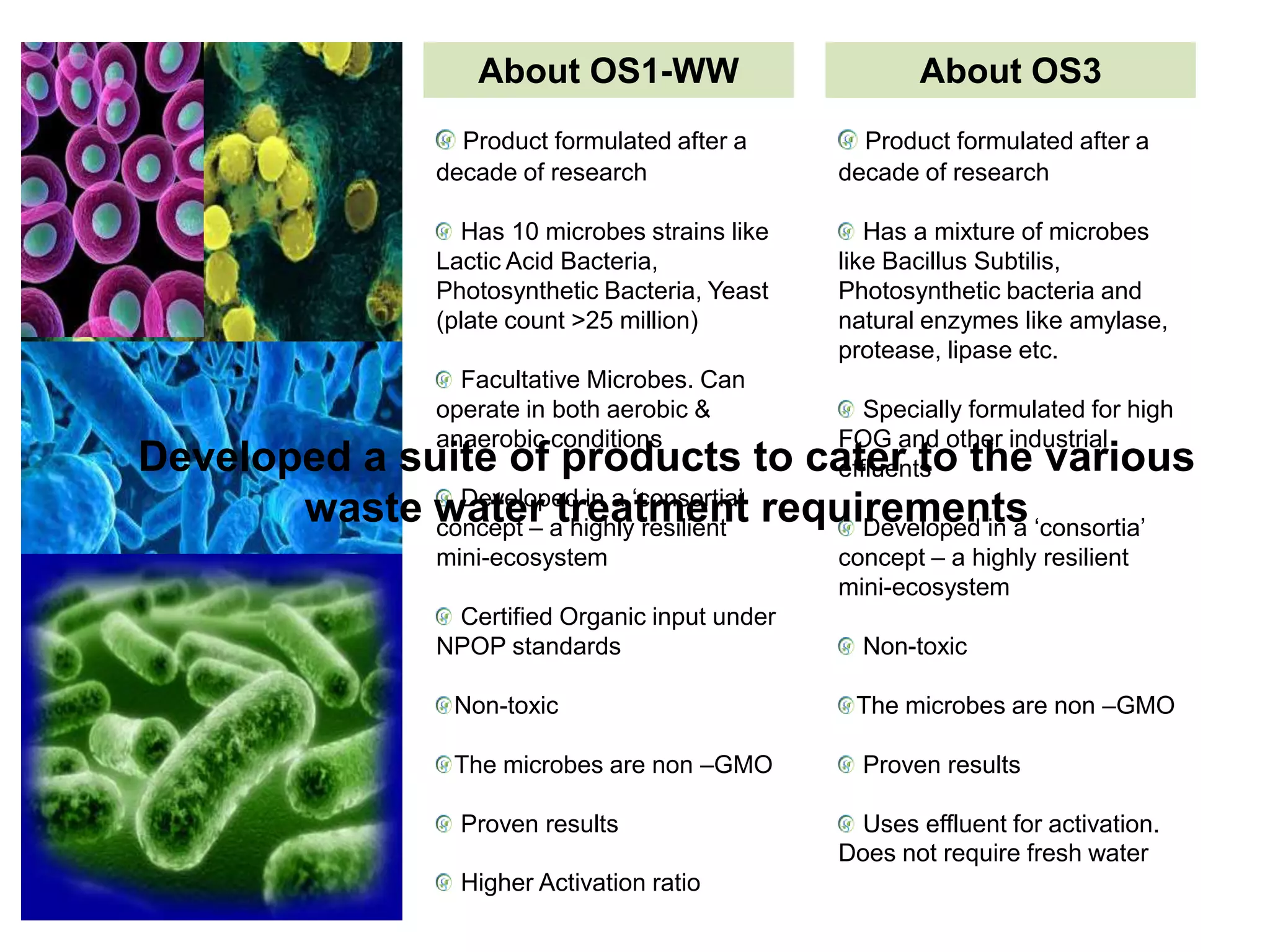 OS Composting Models

www.organicsolutions.in

 
