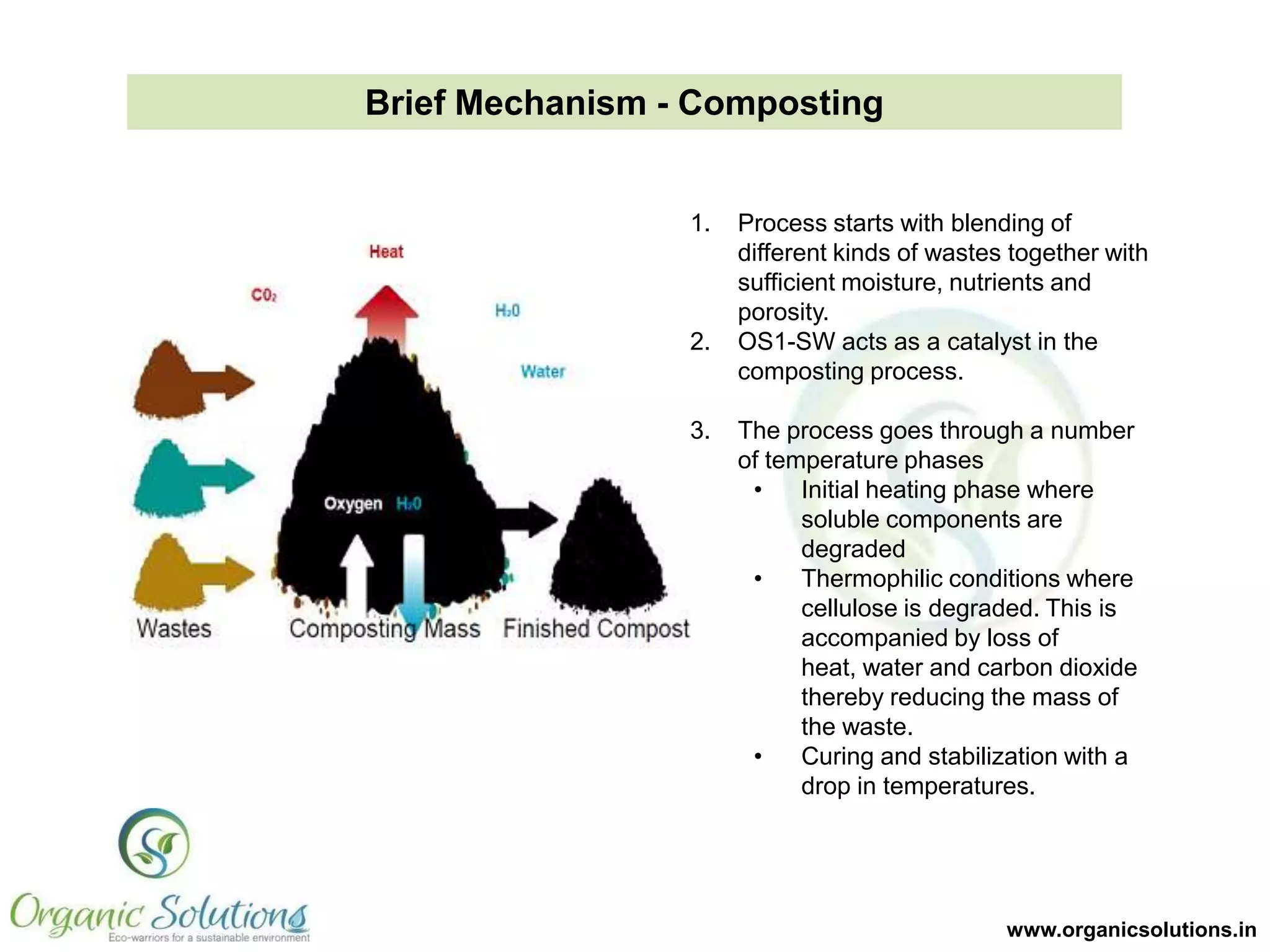 Heap Composting
1. Take an idea of wind direction.
Make heap perpendicular for
maximum aeration
2. Look for a place in shade. This is
essential to retain moisture
3. Dilute OS1-sw and spray ground
4. Place a layer of plant waste and
spray OS1-sw culture
5. Place a layer of food waste/animal
waste and spray culture
6. Place a layer of soil (preferably
clay soil) and repeat spraying
7. Go on layering till heap reaches a
height of 3 ft
8. Add bulking agents in between
9. Place cloth or gunny sacks only on
top to retain moisture

 