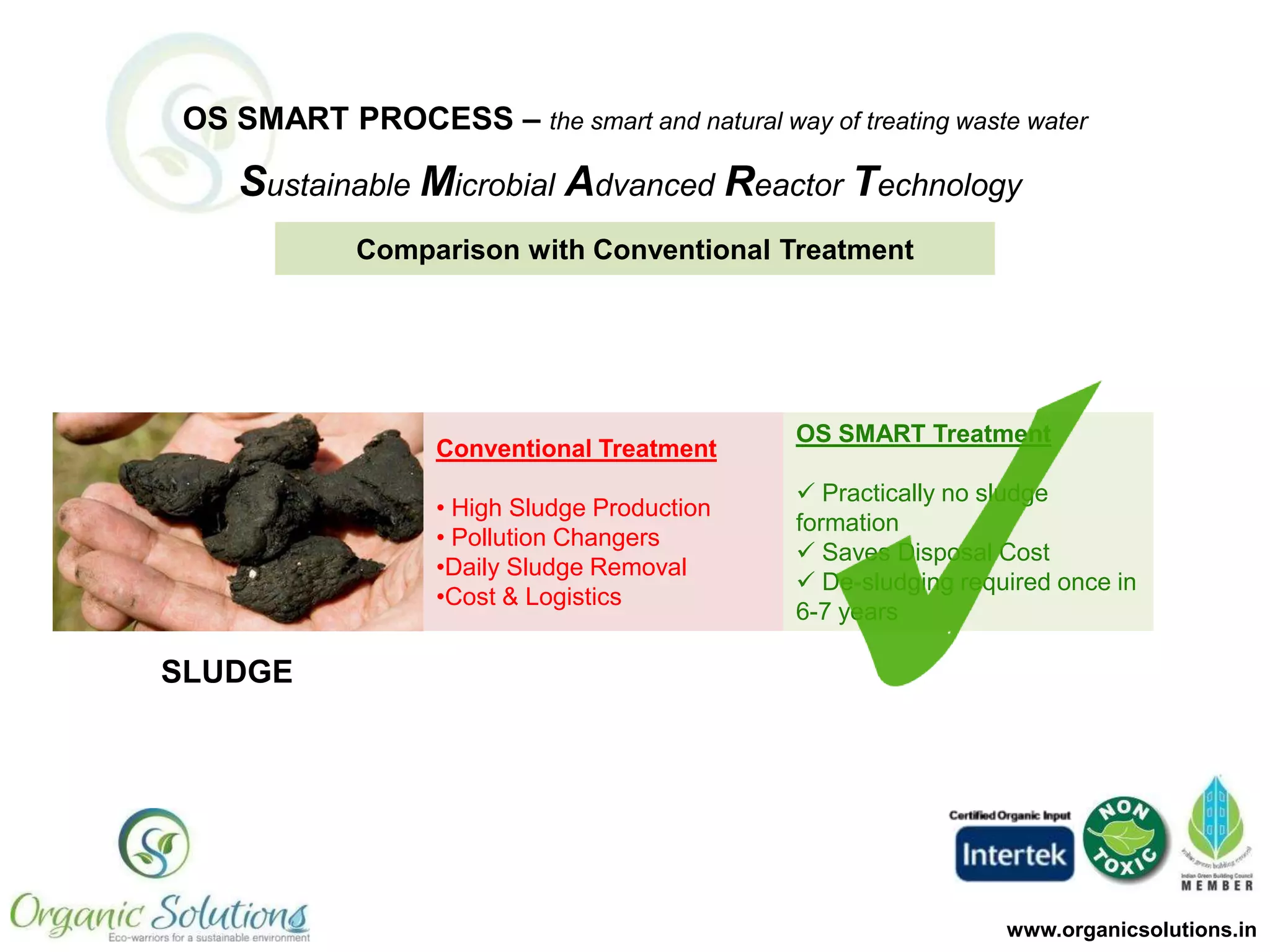 OS SMART PROCESS – the smart and natural way of treating waste water

Sustainable Microbial Advanced Reactor Technology
Comparison with Conventional Treatment

Conventional Treatment

ODOR/SMELL

OS SMART Treatment

• Treated water has odor
• STP area has odor
• Nuisance for neighbors

Treated Water is odorless
 STP area is odorless
 No noxious odors

www.organicsolutions.in

 