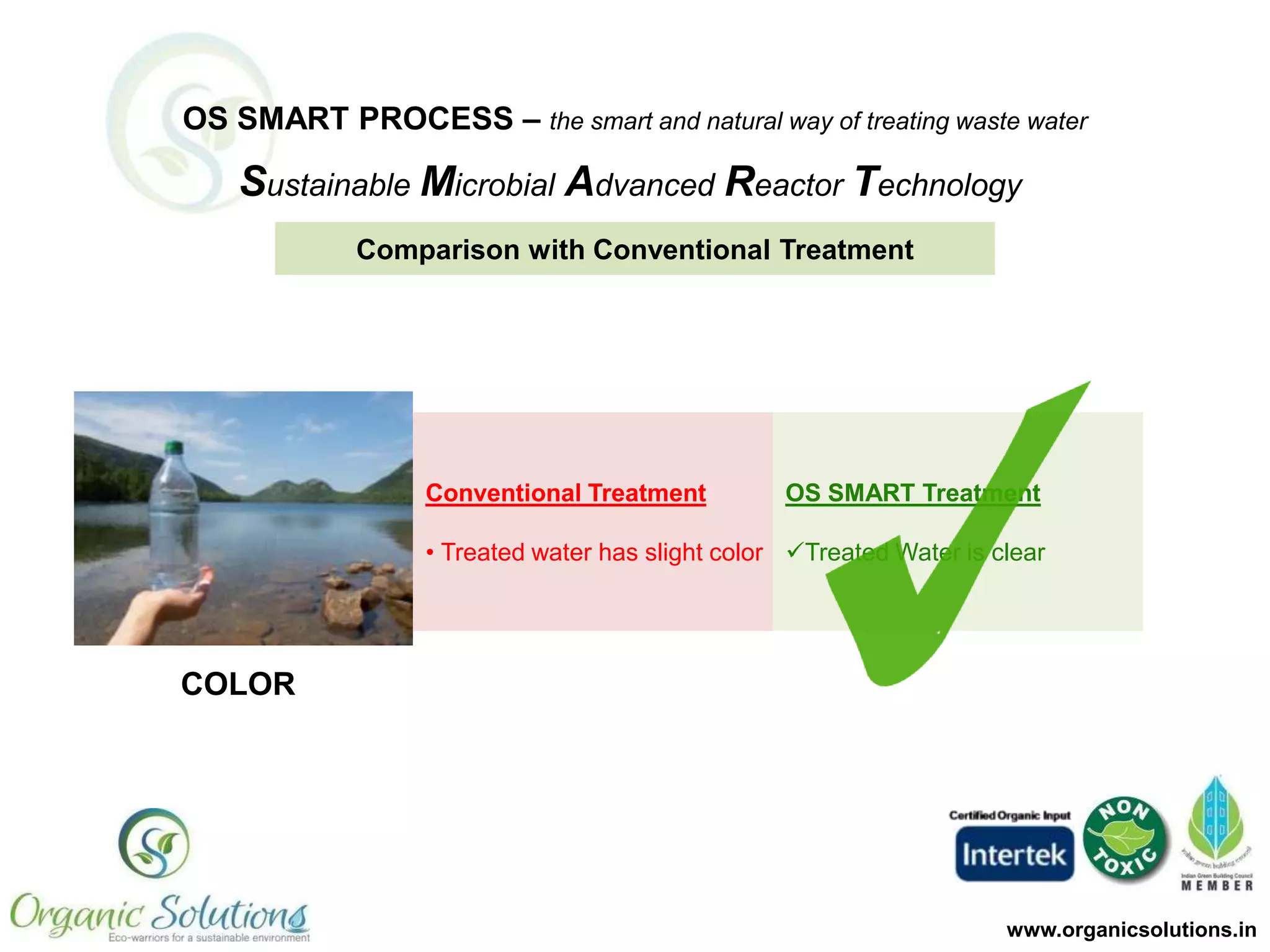 OS SMART PROCESS – the smart and natural way of treating waste water

Sustainable Microbial Advanced Reactor Technology
Comparison with Conventional Treatment

Conventional Treatment

NOISE
LEVELS

OS SMART Treatment

• Droning aerators cause noise
 SILENT TREATMENT
pollution
 Peaceful Environment
• Nuisance to neighbors

www.organicsolutions.in

 