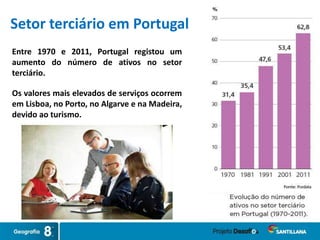 Setor terciário em Portugal
Entre 1970 e 2011, Portugal registou um
aumento do número de ativos no setor
terciário.
Os valores mais elevados de serviços ocorrem
em Lisboa, no Porto, no Algarve e na Madeira,
devido ao turismo.
 
