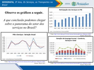 GEOGRAFIA, 3º Ano, Os Serviços, os Transportes no
Brasil
Fonte: http://www.mdic.gov.br/sitio/interna/interna.php?area=4&menu=4485.
Acesso: 28 jul. 2015.
Fonte: http://www.mdic.gov.br/sitio/interna/interna.php?area=4&menu=4485.
Acesso: 28 jul. 2015.
Fonte: http://www.mdic.gov.br/sitio/interna/interna.php?area=4&menu=4485.
Acesso: 28 jul. 2015.
Observe os gráficos a seguir.
A que conclusão podemos chegar
sobre o panorama do setor dos
serviços no Brasil?
 