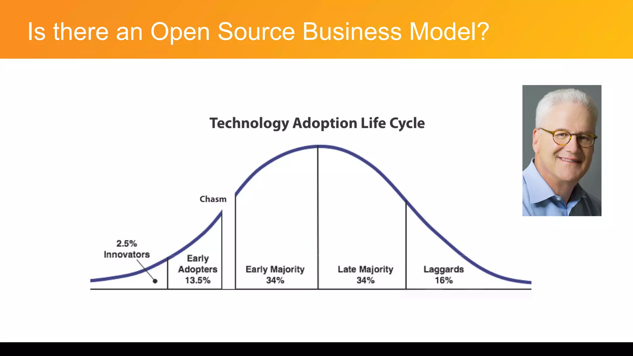 Is there an Open Source Business Model?
 