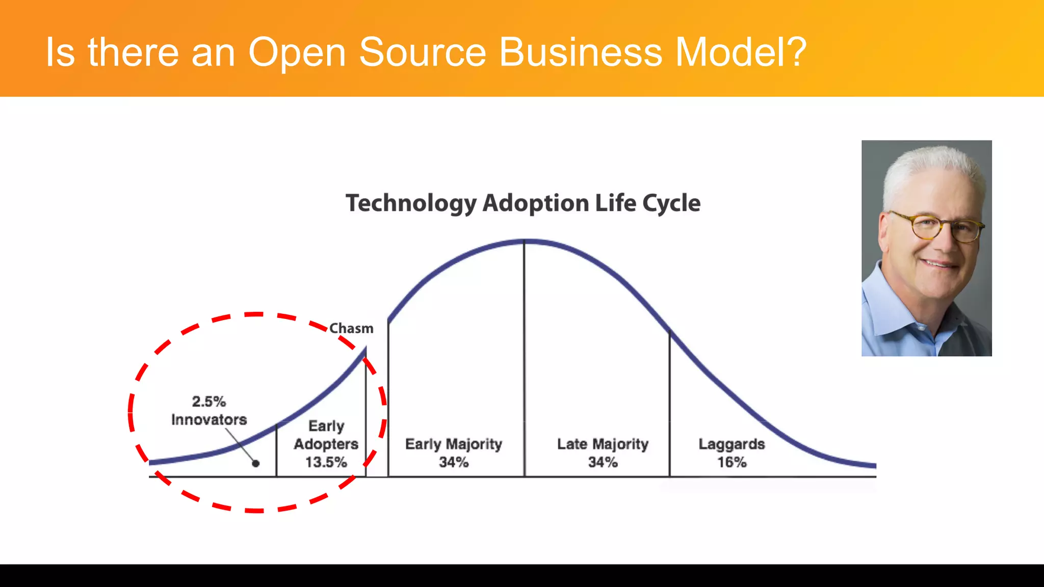Is there an Open Source Business Model?
 
