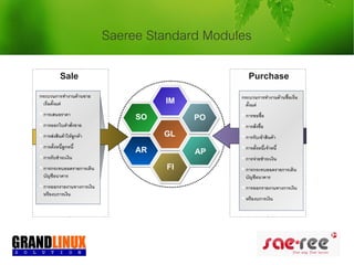 Saeree Standard Modules

            Sale                                    Purchase

กระบวนการทำางานด้านขาย                          กระบวนการทำางานด้านซื้อเริม
                                                                          ่
  เริ่มตั้งแต่                       IM           ตั้งแต่
 การเสนอราคา                                    การขอซื้อ
                                SO        PO
 การออกใบคำาสั่งขาย                             การสั่งซื้อ
 การส่งสินค้าให้ลูกค้า              GL          การรับเข้าสินค้า
 การตั้งหนี้ลูกหนี้                             การตั้งหนี้เจ้าหนี้
                                AR        AP
 การรับชำาระเงิน                                การจ่ายชำาระเงิน
 การกระทบยอดรายการเดิน              FI          การกระทบยอดรายการเดิน
  บัญชีธนาคาร                                     บัญชีธนาคาร
 การออกรายงานทางการเงิน                         การออกรายงานทางการเงิน
  หรืองบการเงิน
                                                 หรืองบการเงิน
 