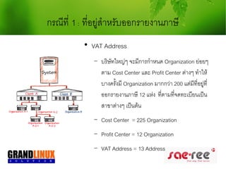 กรณีที่ 1 : ทีอยู่สำาหรับออกรายงานภาษี
              ่
          
              VAT Address
              −   บริษัทใหญ่ๆ จะมีการกำาหนด Organization ย่อยๆ
                  ตาม Cost Center และ Profit Center ต่างๆ ทำาให้
                  บางครั้งมี Organization มากกว่า 200 แต่มที่อยู่ที่
                                                          ี
                  ออกรายงานภาษี 12 แห่ง ที่ตามที่จดทะเบียนเป็น
                  สาขาต่างๆ เป็นต้น
              −   Cost Center = 225 Organization
              −   Profit Center = 12 Organization
              −   VAT Address = 13 Address
 