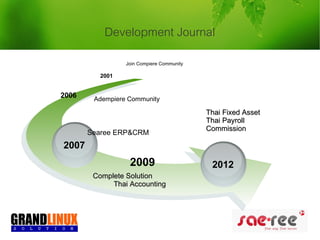 Development Journal
                 Join Compiere Community

          2001


2006    Adempiere Community

                                           Thai Fixed Asset
                                           Thai Payroll
                                           Commission
       Searee ERP&CRM
2007
                  2009                      2012
        Complete Solution
             Thai Accounting
 