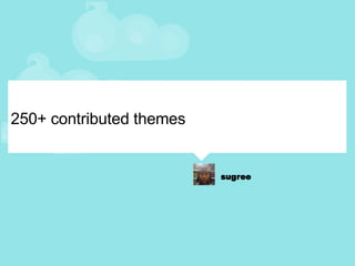 250+ contributed themes 
