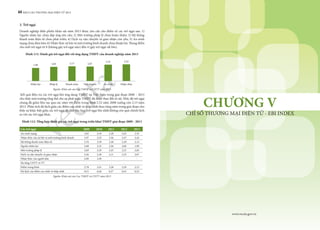 Báo cáo ngành thương mại điện tử Việt Nam 2013