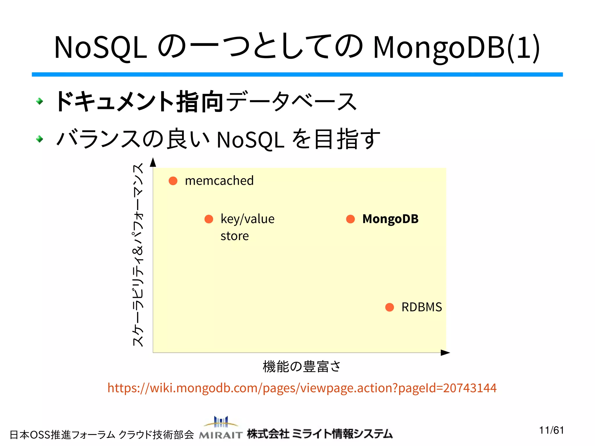 NoSQL の一つとしての MongoDB(1)
ドキュメント指向データベース
スケーラビリティ＆パフォーマンス

バランスの良い NoSQL を目指す
memcached
key/value
store

MongoDB

RDBMS

機能の豊富さ
https://wiki.mongodb.com/pages/viewpage.action?pageId=20743144
日本OSS推進フォーラム クラウド技術部会

11/61

 
