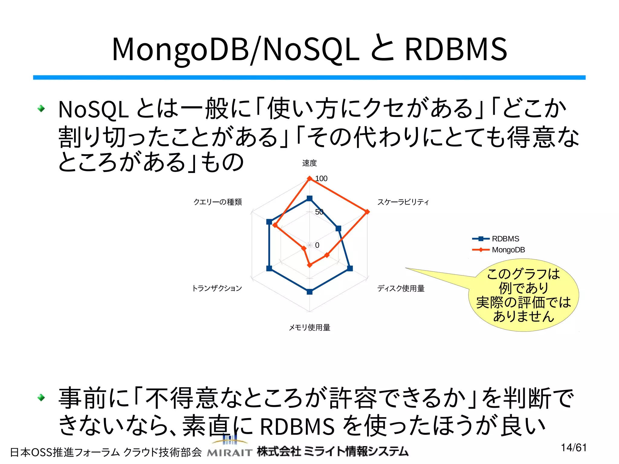 MongoDB/NoSQL と RDBMS
NoSQL とは一般に「使い方にクセがある」「どこか
割り切ったことがある」「その代わりにとても得意な
ところがある」もの
速度

100

クエリーの種類

スケーラビリティ
50
RDBMS
MongoDB

0

トランザクション

ディスク使用量

メモリ使用量

このグラフは
例であり
実際の評価では
ありません

事前に「不得意なところが許容できるか」を判断で
きないなら、素直に RDBMS を使ったほうが良い
日本OSS推進フォーラム クラウド技術部会

14/61

 