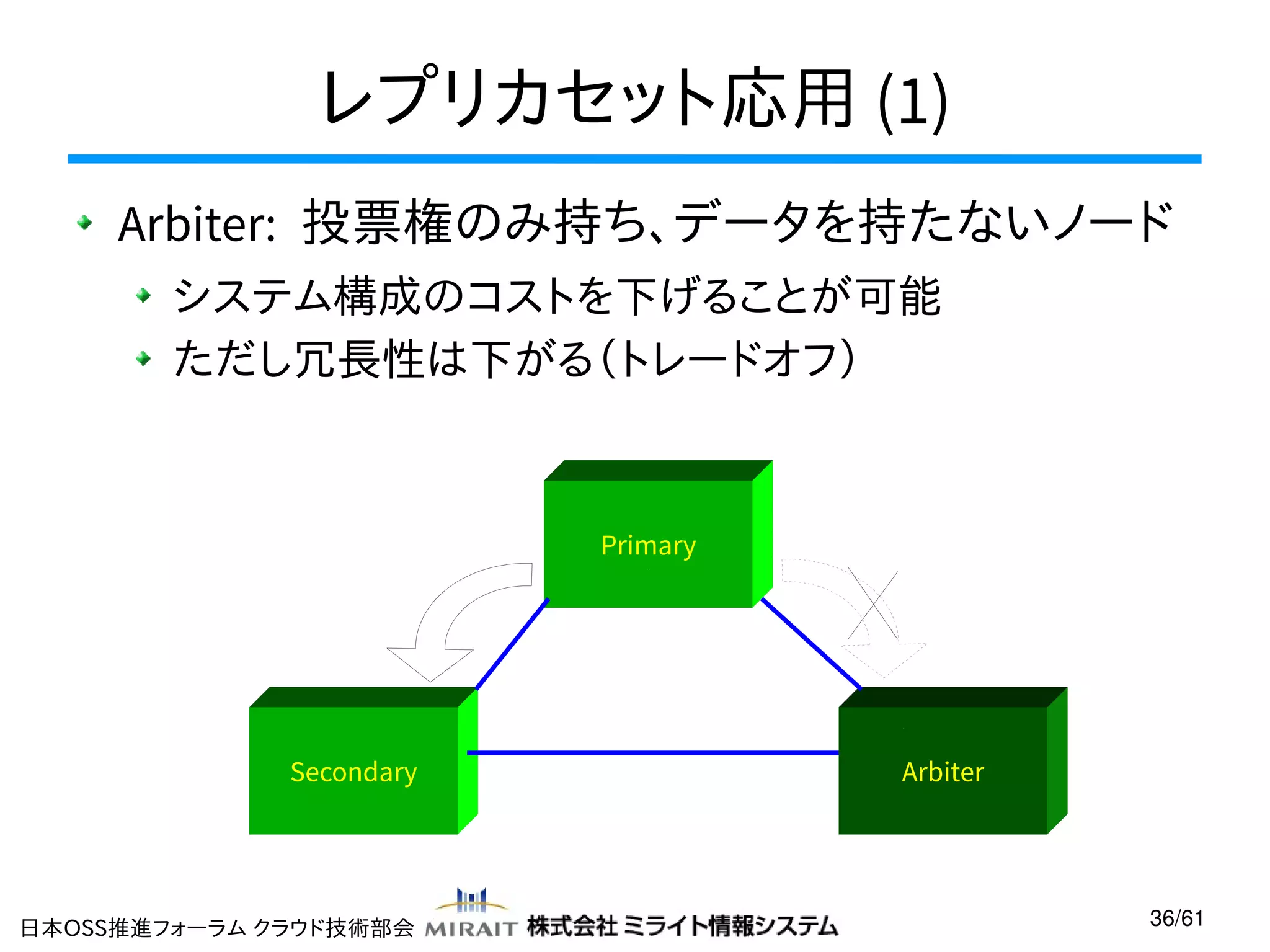 レプリカセット応用 (1)
Arbiter: 投票権のみ持ち、データを持たないノード
システム構成のコストを下げることが可能
ただし冗長性は下がる（トレードオフ）

Primary

Secondary

日本OSS推進フォーラム クラウド技術部会

Arbiter

36/61

 