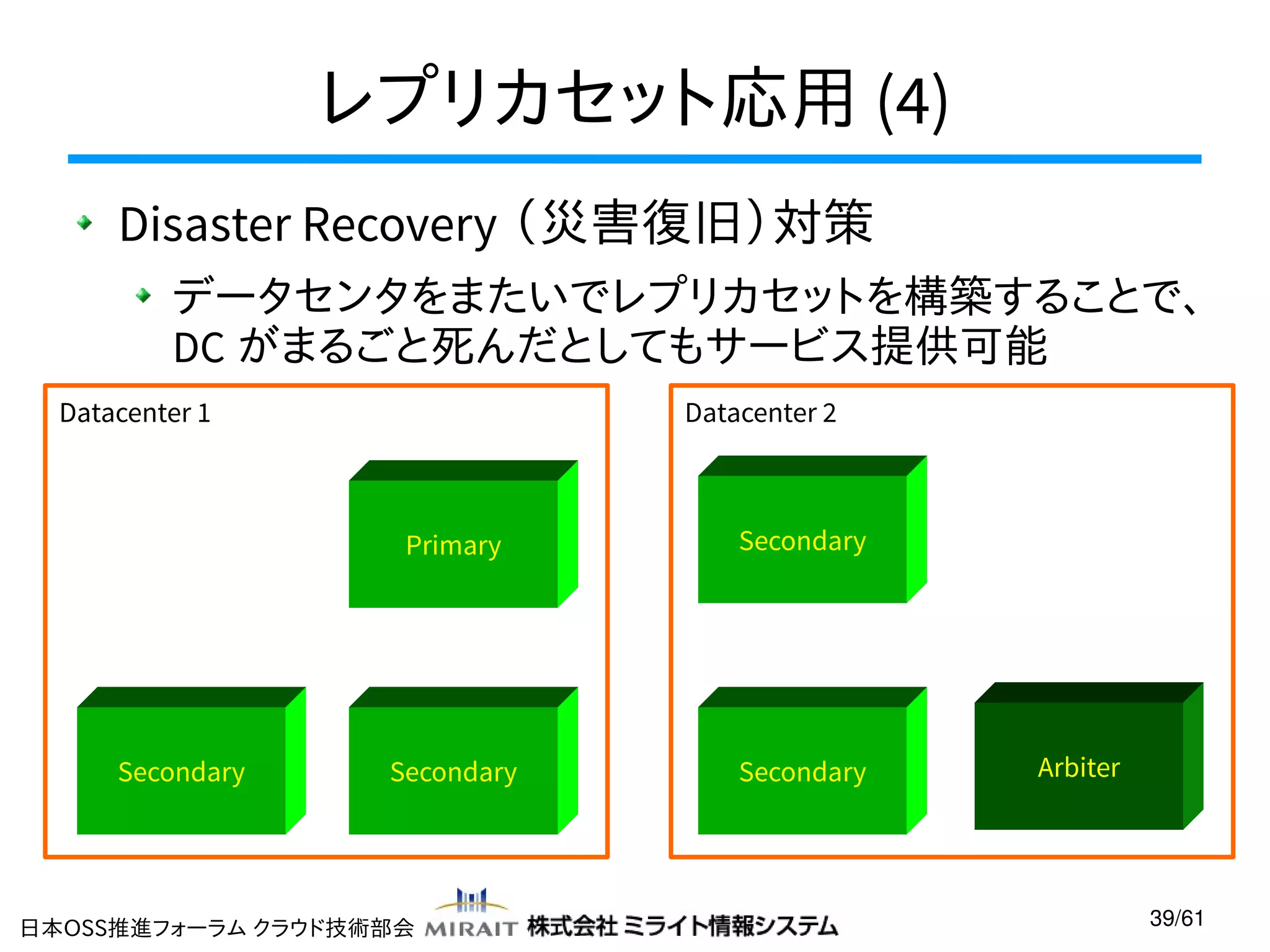 レプリカセット応用 (4)
Disaster Recovery （災害復旧）対策
データセンタをまたいでレプリカセットを構築することで、
DC がまるごと死んだとしてもサービス提供可能
Datacenter 1

Datacenter 2

Primary

Secondary

Secondary

Secondary

Secondary

日本OSS推進フォーラム クラウド技術部会

Arbiter

39/61

 