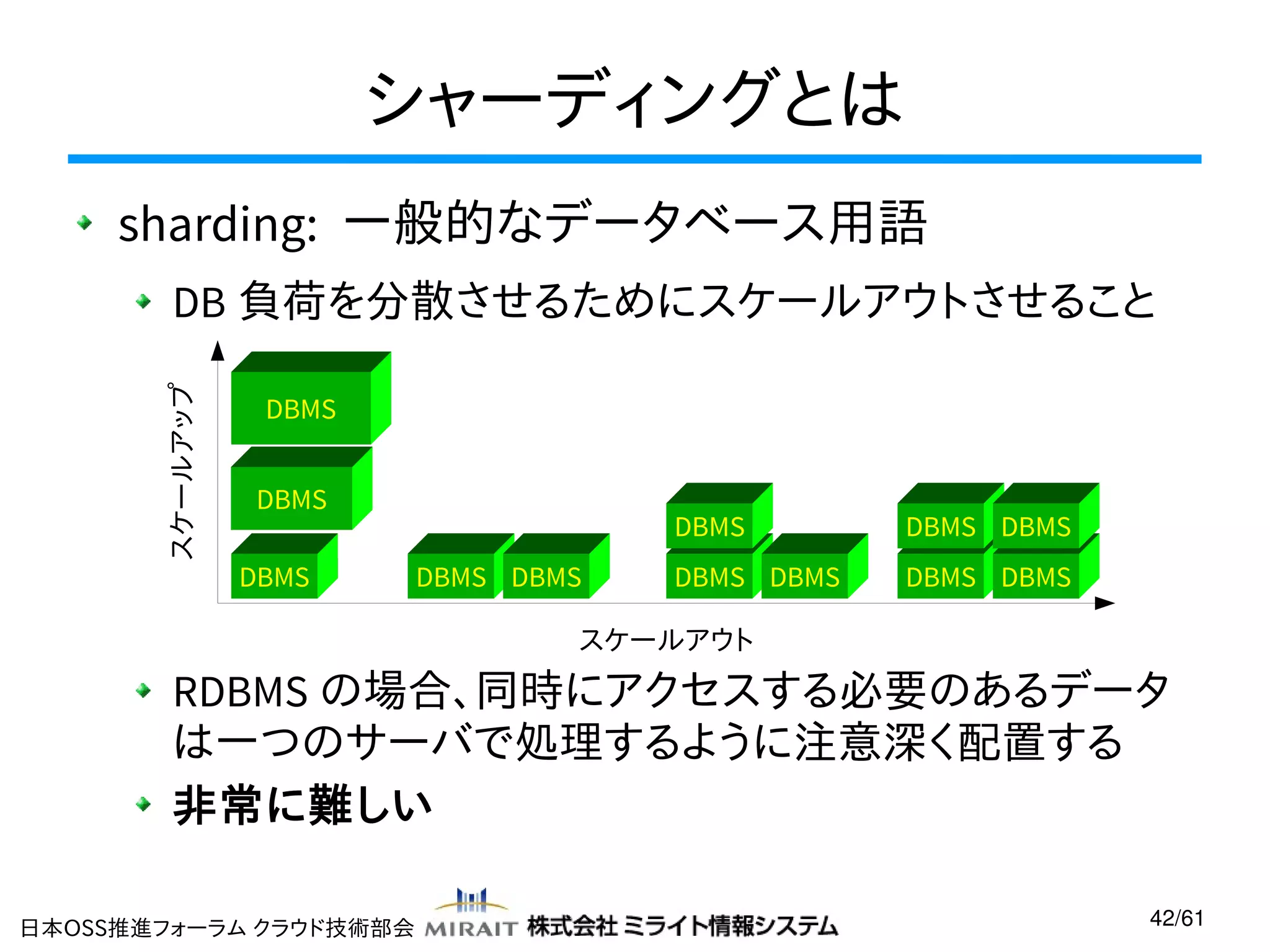 シャーディングとは
sharding: 一般的なデータベース用語
スケールアップ

DB 負荷を分散させるためにスケールアウトさせること
DBMS
DBMS
DBMS

DBMS
DBMS DBMS

DBMS DBMS

DBMS DBMS

DBMS DBMS

スケールアウト

RDBMS の場合、同時にアクセスする必要のあるデータ
は一つのサーバで処理するように注意深く配置する
非常に難しい
日本OSS推進フォーラム クラウド技術部会

42/61

 