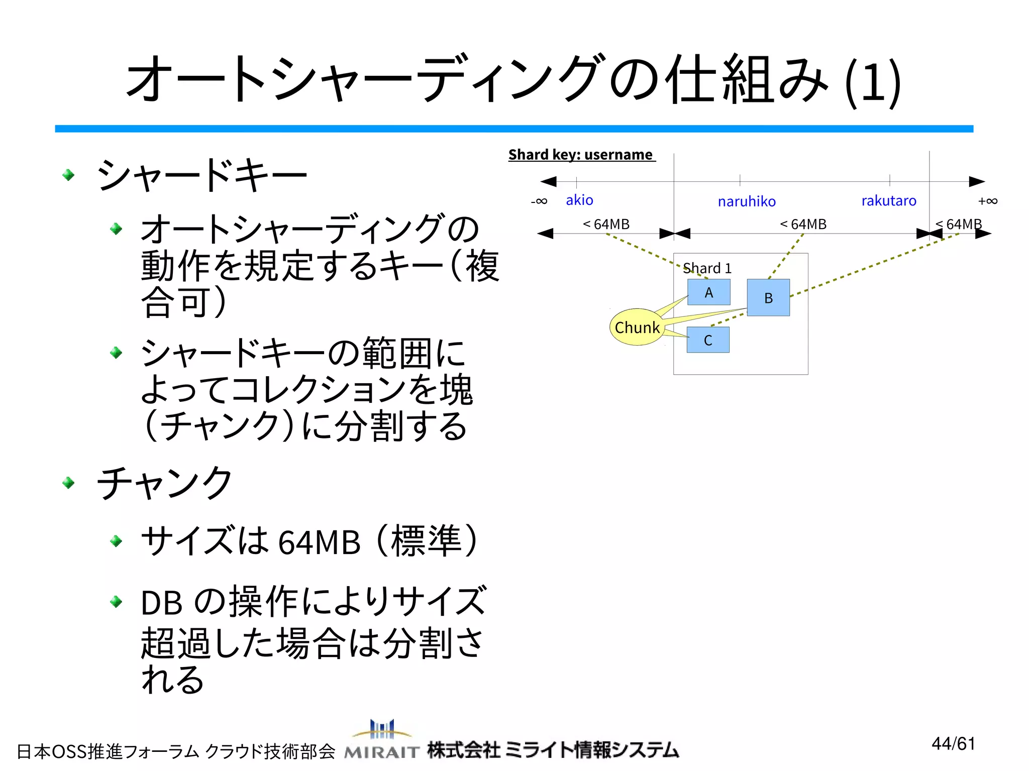 オートシャーディングの仕組み (1)
シャードキー
オートシャーディングの
動作を規定するキー（複
合可）
シャードキーの範囲に
よってコレクションを塊
（チャンク）に分割する

Shard key: username
-∞

akio

rakutaro

naruhiko

< 64MB

< 64MB

+∞
< 64MB

Shard 1
A

Chunk

B

C

チャンク
サイズは 64MB （標準）
DB の操作によりサイズ
超過した場合は分割さ
れる
日本OSS推進フォーラム クラウド技術部会

44/61

 