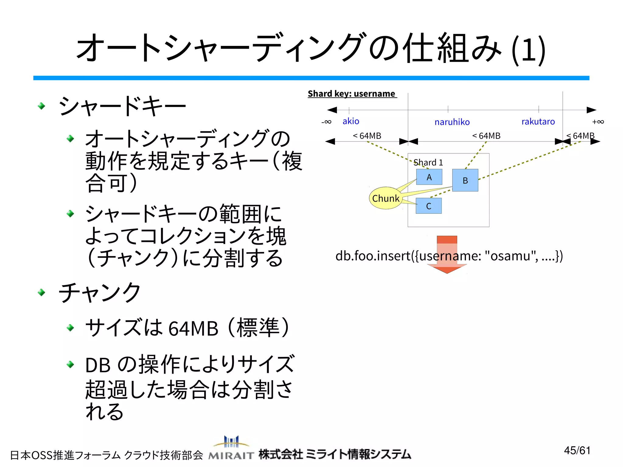 オートシャーディングの仕組み (1)
シャードキー
オートシャーディングの
動作を規定するキー（複
合可）
シャードキーの範囲に
よってコレクションを塊
（チャンク）に分割する

Shard key: username
-∞

akio

rakutaro

naruhiko

< 64MB

< 64MB

+∞
< 64MB

Shard 1
A

Chunk

B

C

db.foo.insert({username: "osamu", ....})

チャンク
サイズは 64MB （標準）
DB の操作によりサイズ
超過した場合は分割さ
れる
日本OSS推進フォーラム クラウド技術部会

45/61

 