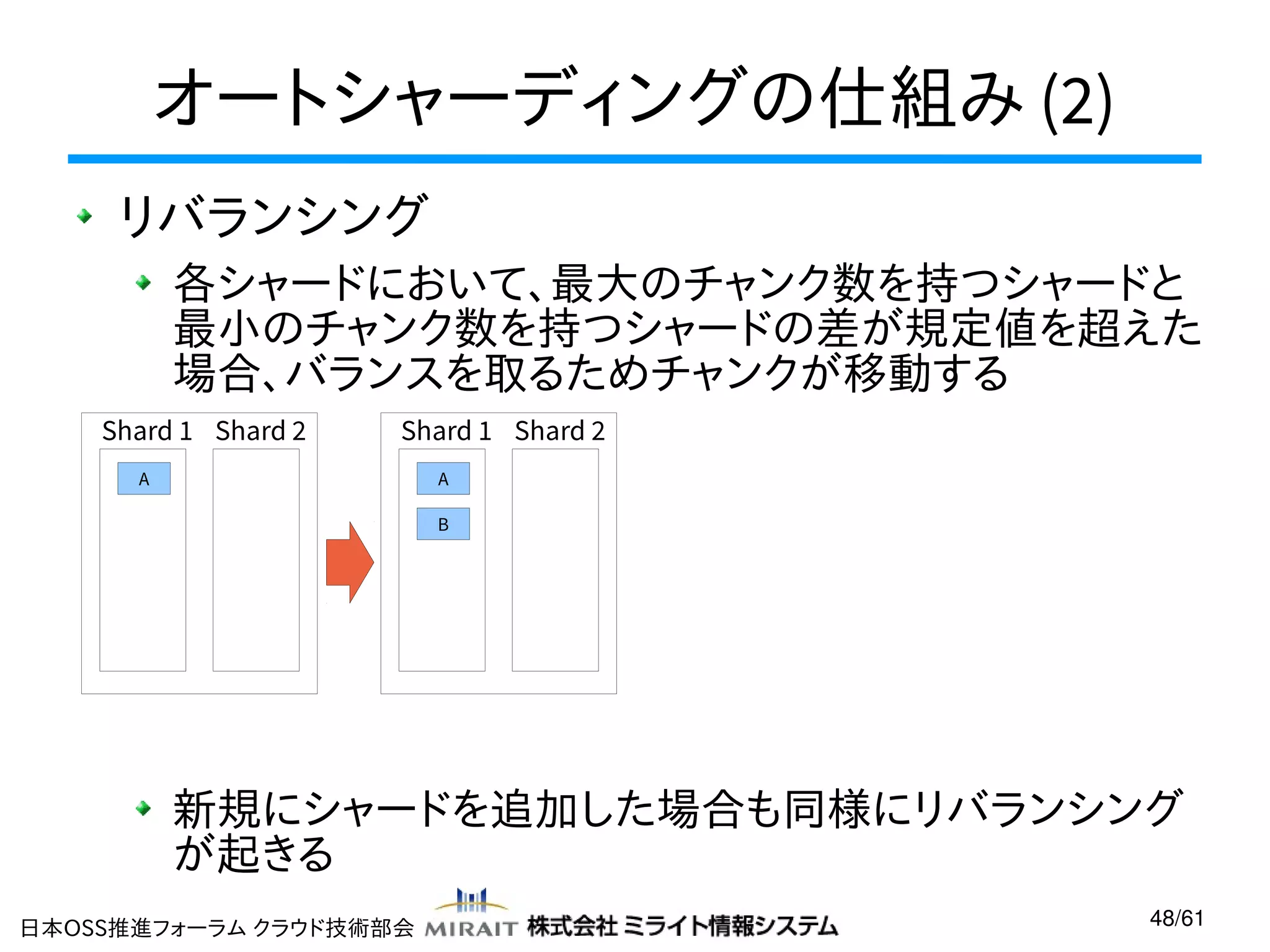 オートシャーディングの仕組み (2)
リバランシング
各シャードにおいて、最大のチャンク数を持つシャードと
最小のチャンク数を持つシャードの差が規定値を超えた
場合、バランスを取るためチャンクが移動する
Shard 1 Shard 2

Shard 1 Shard 2

A

A
B

新規にシャードを追加した場合も同様にリバランシング
が起きる
日本OSS推進フォーラム クラウド技術部会

48/61

 