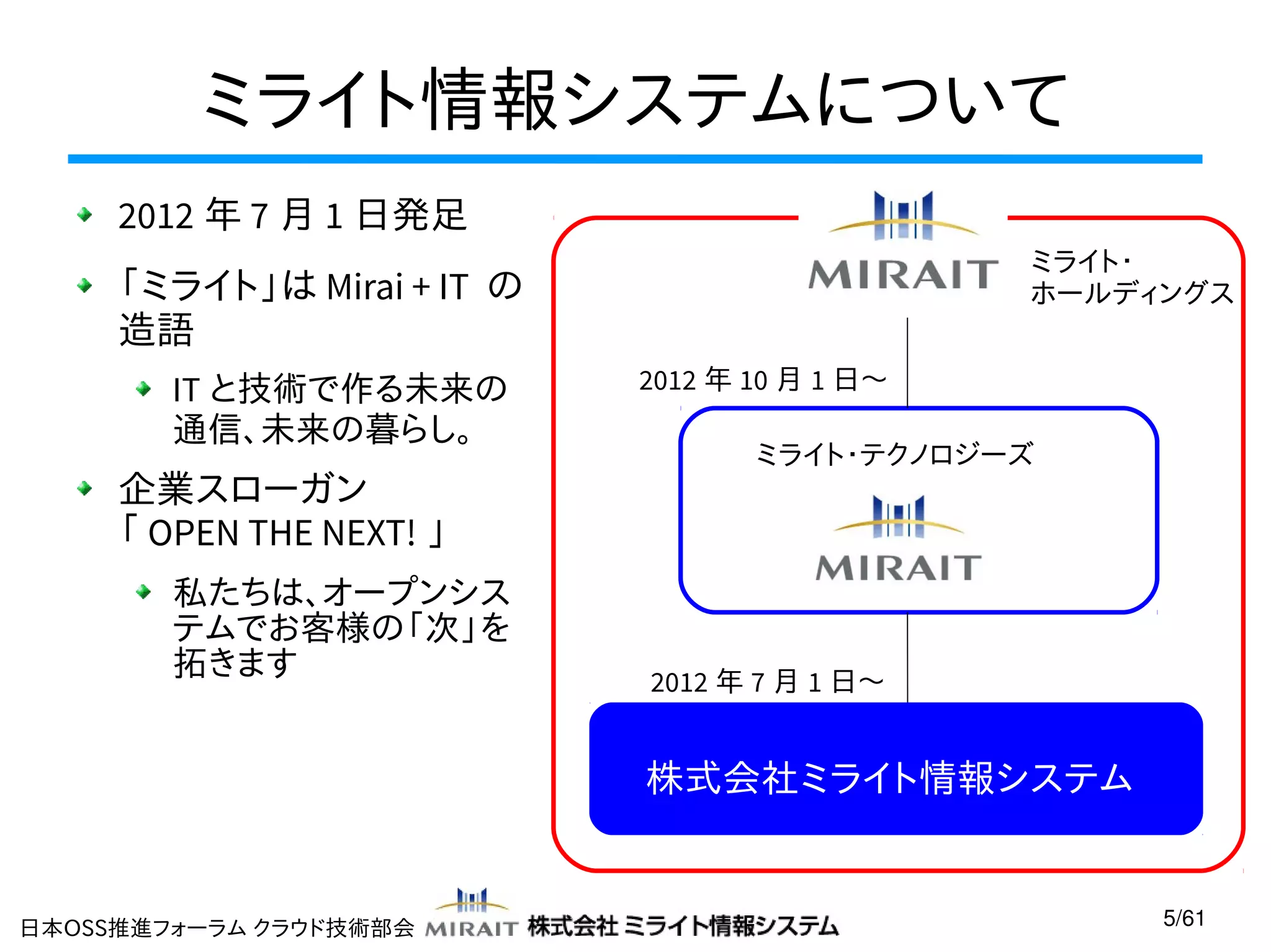 ミライト情報システムについて
2012 年 7 月 1 日発足
ミライト・
ホールディングス

「ミライト」は Mirai + IT の
造語
IT と技術で作る未来の
通信、未来の暮らし。

企業スローガン
「 OPEN THE NEXT! 」
私たちは、オープンシス
テムでお客様の「次」を
拓きます

2012 年 10 月 1 日〜
ミライト・テクノロジーズ

2012 年 7 月 1 日〜

株式会社ミライト情報システム

日本OSS推進フォーラム クラウド技術部会

5/61

 