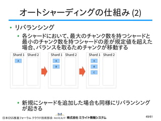 オートシャーディングの仕組み (2)
リバランシング
各シャードにおいて、最大のチャンク数を持つシャードと
最小のチャンク数を持つシャードの差が規定値を超えた
場合、バランスを取るためチャンクが移動する
Shard 1 Shard 2

Shard 1 Shard 2

A

Shard 1 Shard 2

A

A

B

B
C

新規にシャードを追加した場合も同様にリバランシング
が起きる
日本OSS推進フォーラム クラウド技術部会

49/61

 