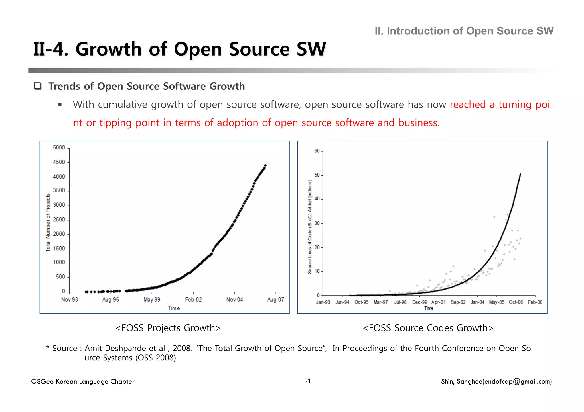 II. Introduction of Open Source SW




  Trends of Open Source Software Growth
         With cumulative growth of open source software, open source software has now reached a turning poi
           nt or tipping point in terms of adoption of open source software and business.




                       <FOSS Projects Growth>                                        <FOSS Source Codes Growth>

    * Source : Amit Deshpande et al , 2008, “The Total Growth of Open Source”, In Proceedings of the Fourth Conference on Open So
               urce Systems (OSS 2008).

OSGeo Korean Language Chapter                                         21                                 Shin, Sanghee(endofcap@gmail.com)
 