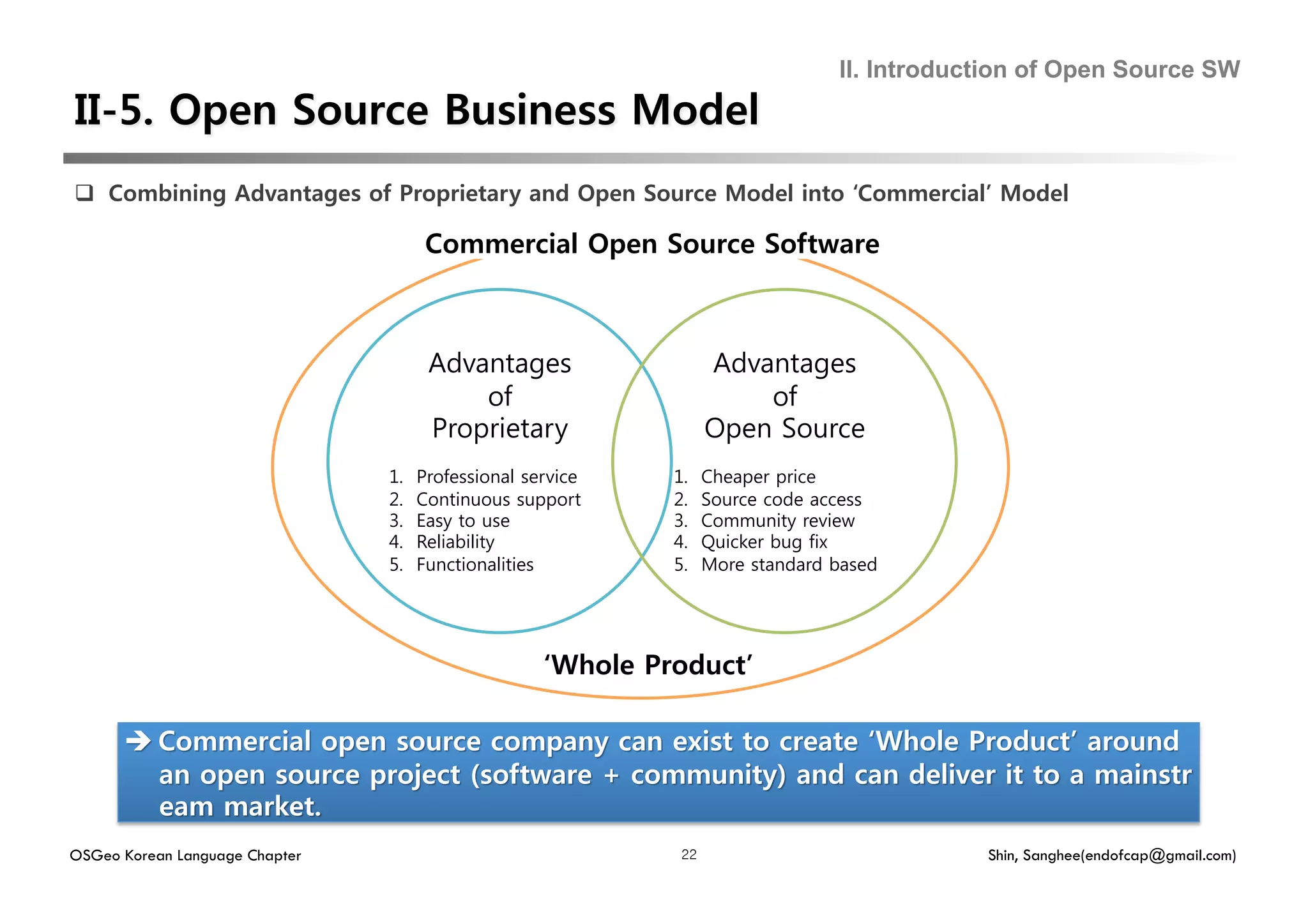 II. Introduction of Open Source SW




  Combining Advantages of Proprietary and Open Source Model into ‘Commercial’ Model

                                       Commercial Open Source Software



                                       Advantages                   Advantages
                                           of                           of
                                       Proprietary                  Open Source
                                1.    Professional service    1.    Cheaper price
                                2.    Continuous support      2.    Source code access
                                3.    Easy to use             3.    Community review
                                4.    Reliability             4.    Quicker bug fix
                                5.    Functionalities         5.    More standard based




                                                     ‘Whole Product’




OSGeo Korean Language Chapter                                  22                             Shin, Sanghee(endofcap@gmail.com)
 
