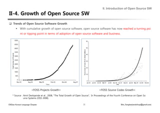 II. Introduction of Open Source SW




  Trends of Open Source Software Growth
         With cumulative growth of open source software, open source software has now reached a turning poi
           nt or tipping point in terms of adoption of open source software and business.




                       <FOSS Projects Growth>                                        <FOSS Source Codes Growth>

    * Source : Amit Deshpande et al , 2008, “The Total Growth of Open Source”, In Proceedings of the Fourth Conference on Open So
               urce Systems (OSS 2008).

OSGeo Korean Language Chapter                                         21                                 Shin, Sanghee(endofcap@gmail.com)
 